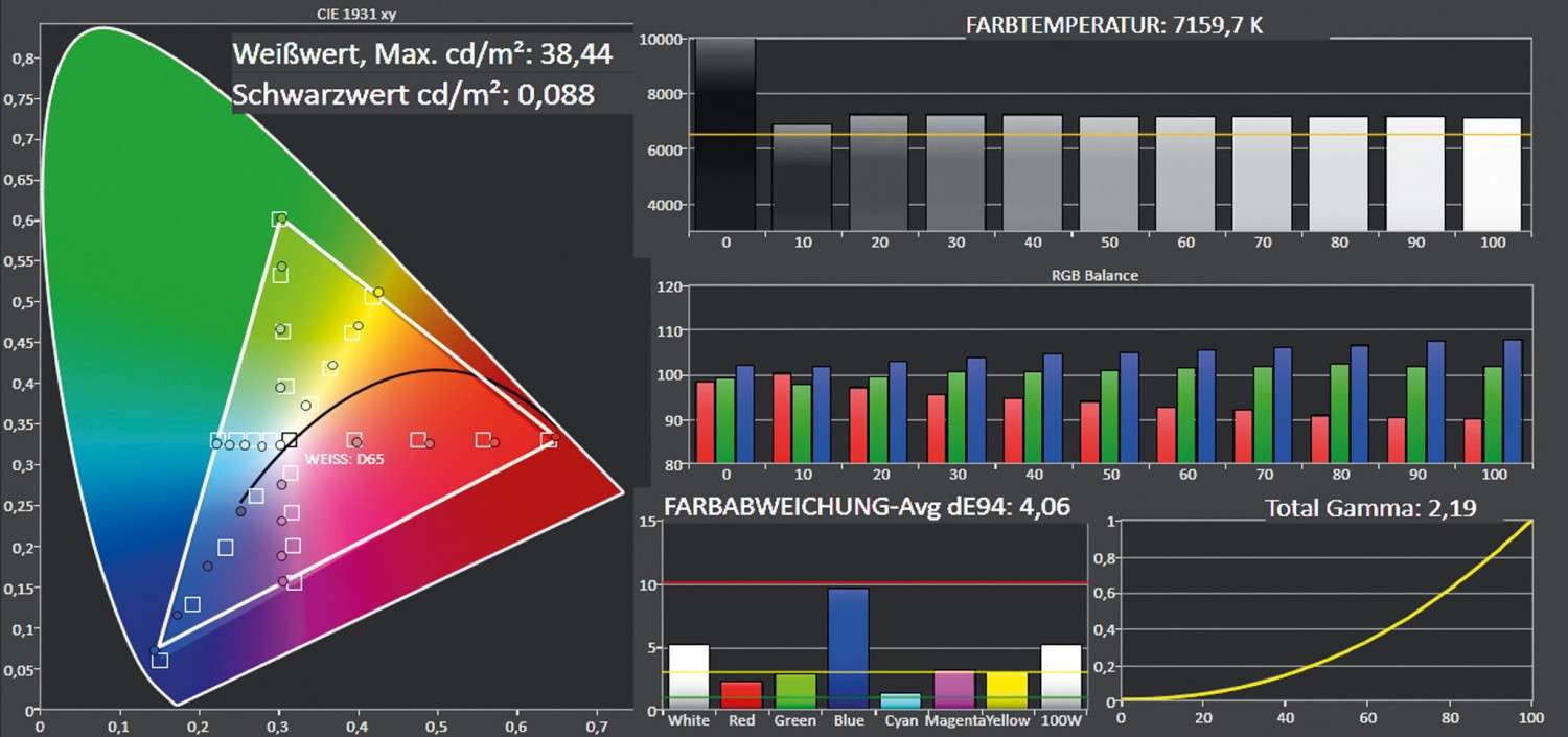 Beamer Optoma GT1080Darbee im Test, Bild 6