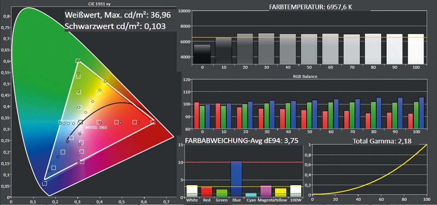 Beamer Optoma GT1080Darbee im Test, Bild 7