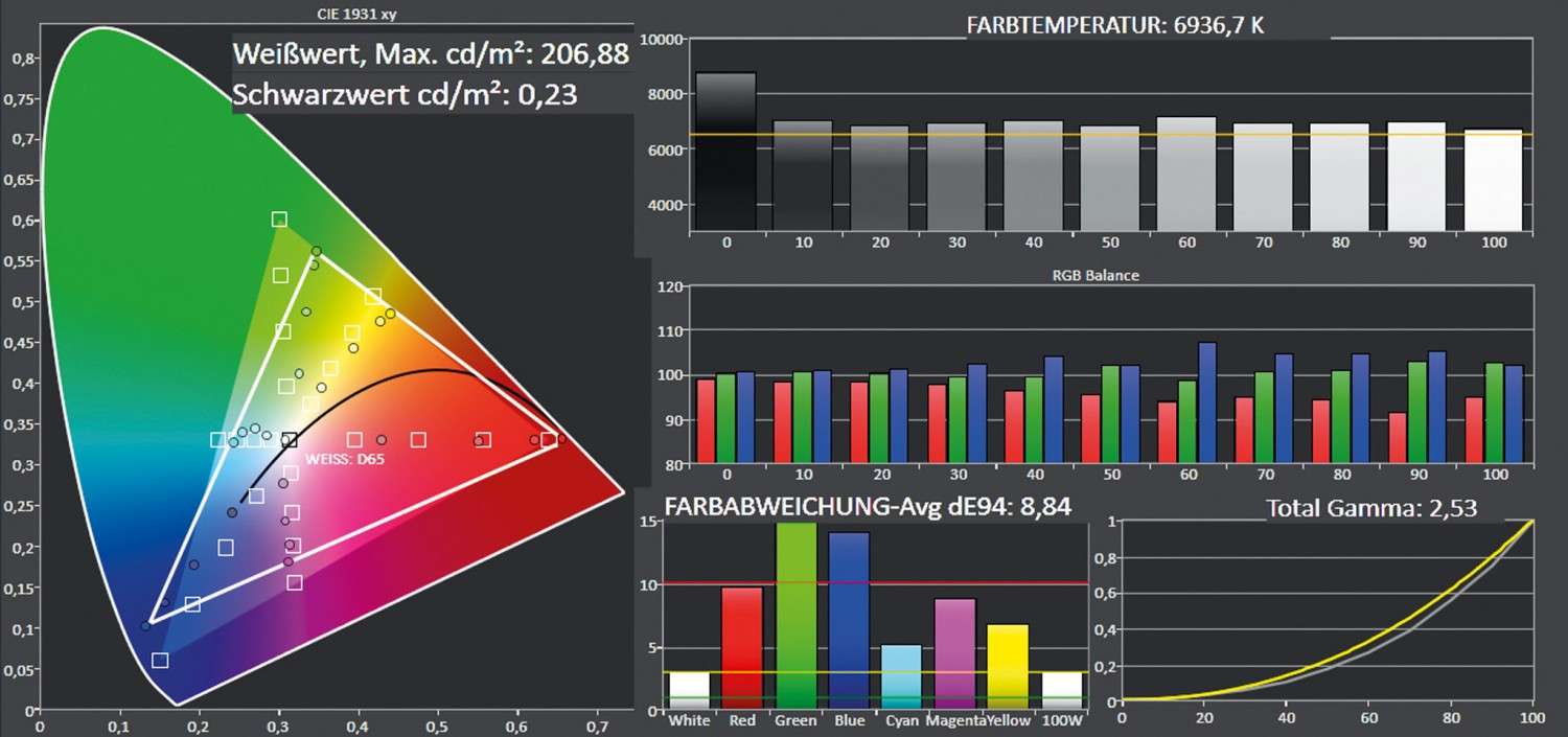 Beamer Optoma GT5000 im Test, Bild 7