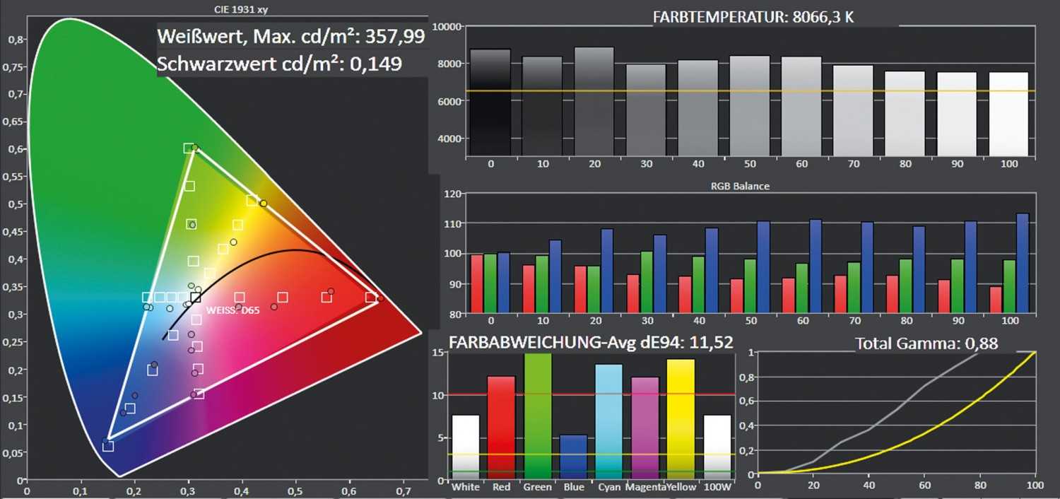 Beamer Optoma HD142X im Test, Bild 4