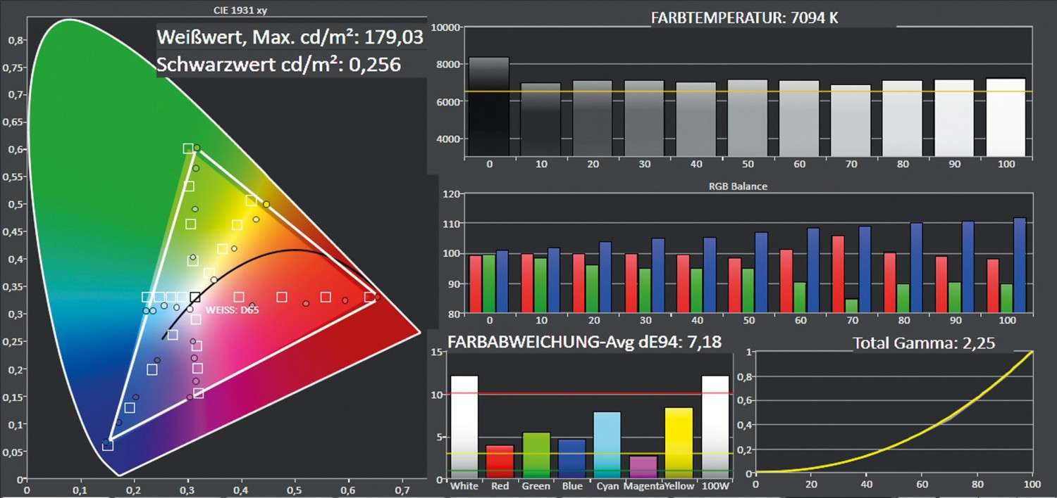 Beamer Optoma HD142X im Test, Bild 5