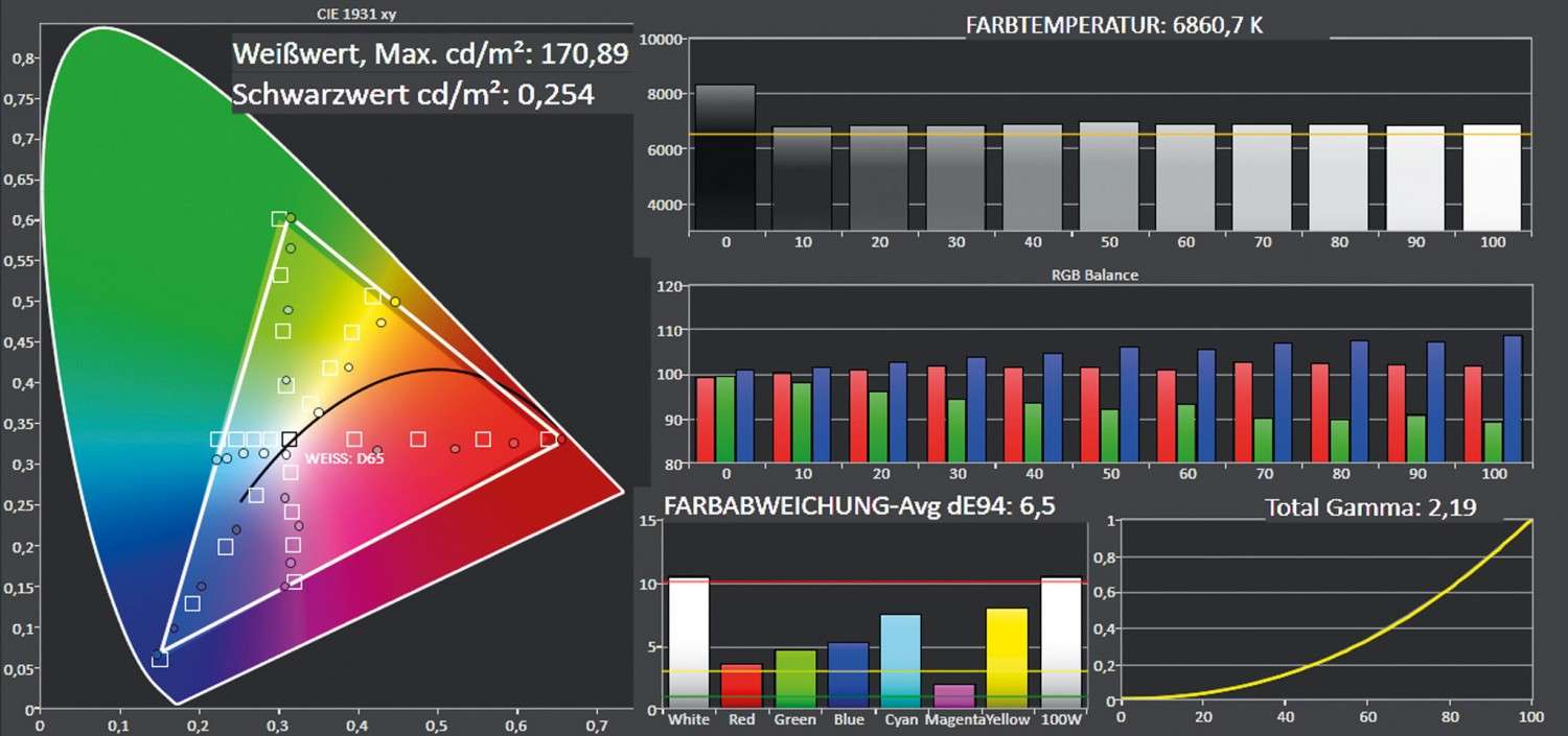 Beamer Optoma HD142X im Test, Bild 6