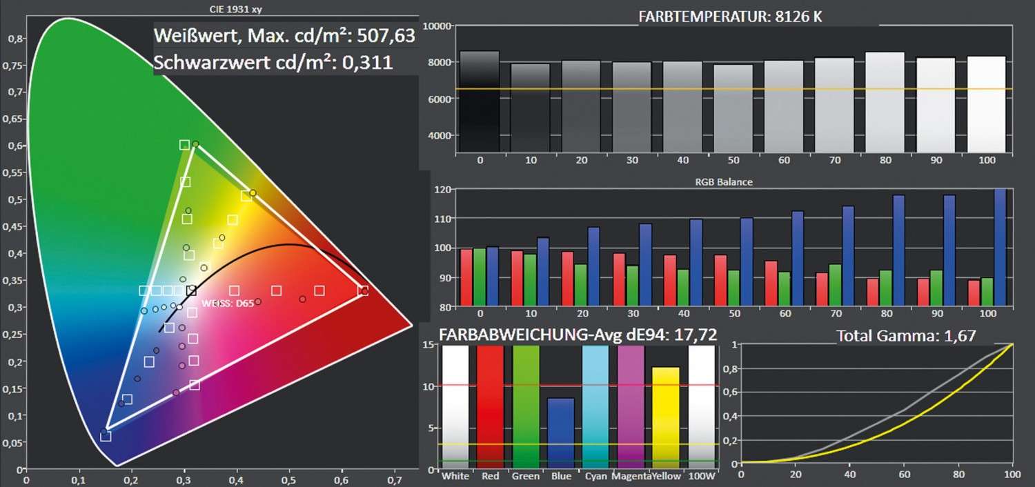 Beamer Optoma HD28DSE im Test, Bild 5