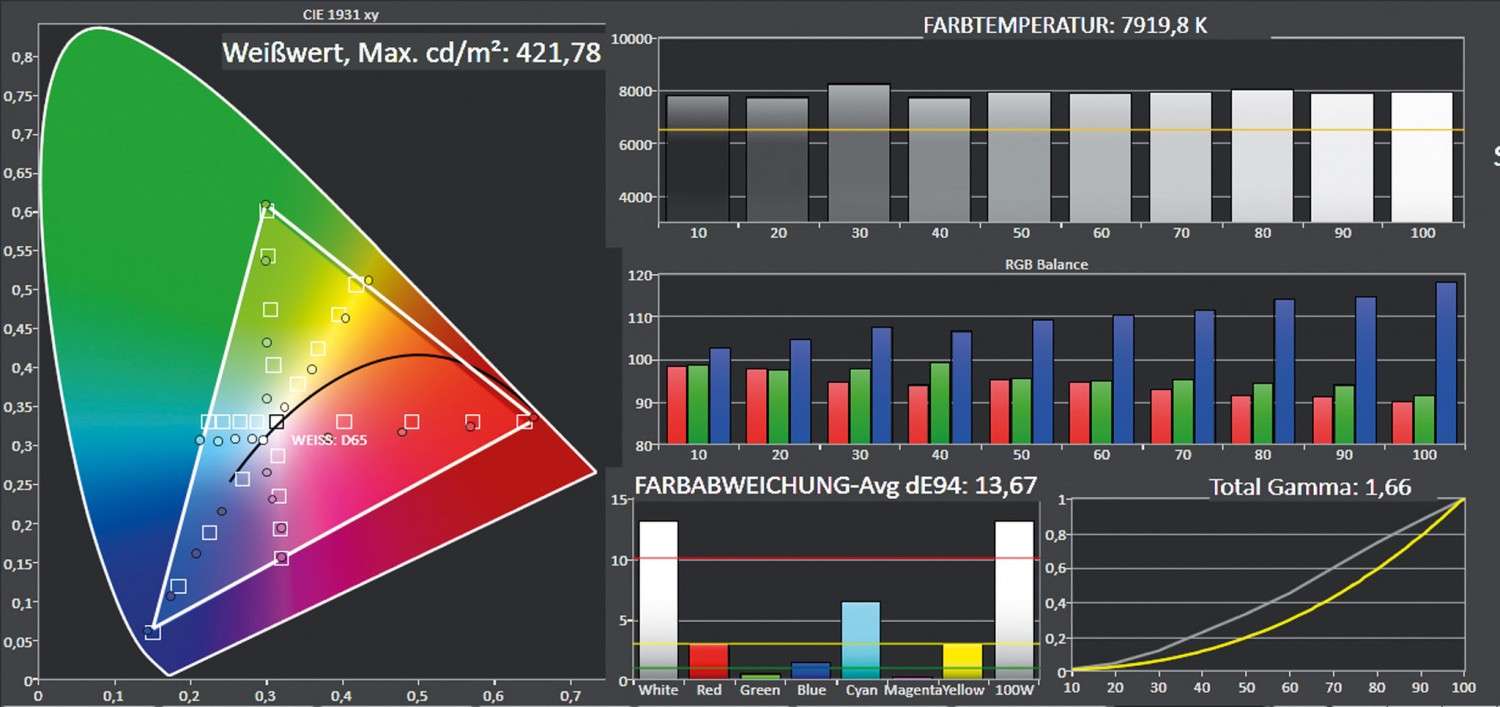 Beamer Optoma HD29Darbee im Test, Bild 5