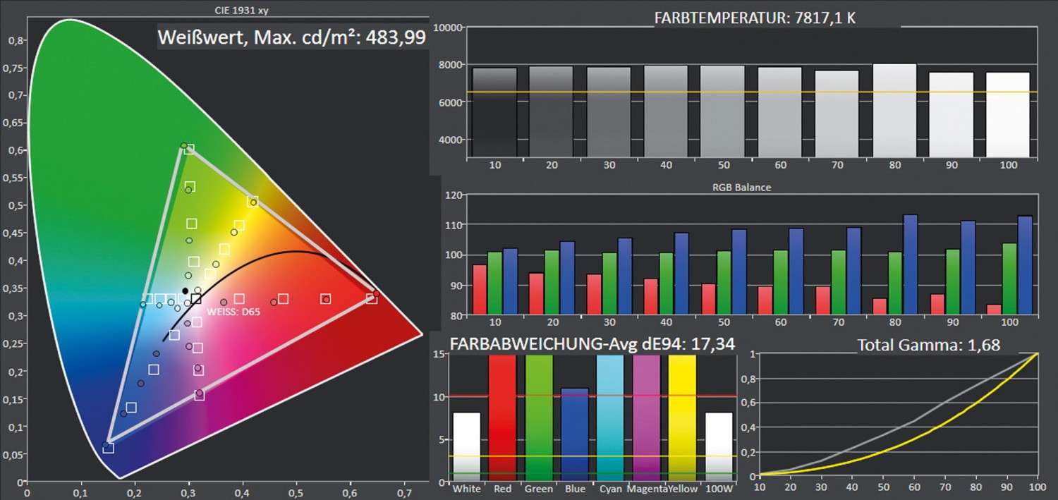 Beamer Optoma HD29H im Test, Bild 2