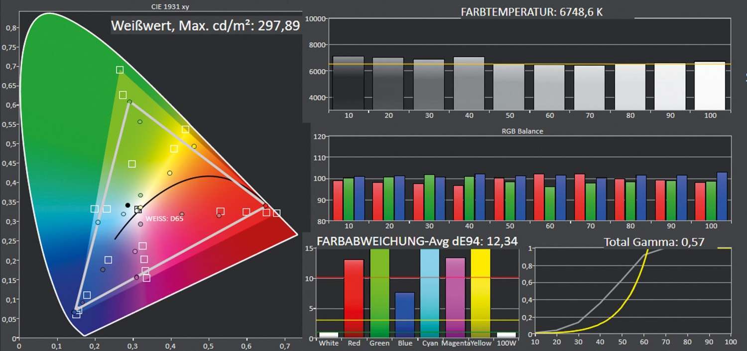 Beamer Optoma HD29H im Test, Bild 4