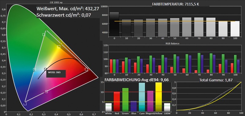 Beamer Optoma HD30 im Test, Bild 3