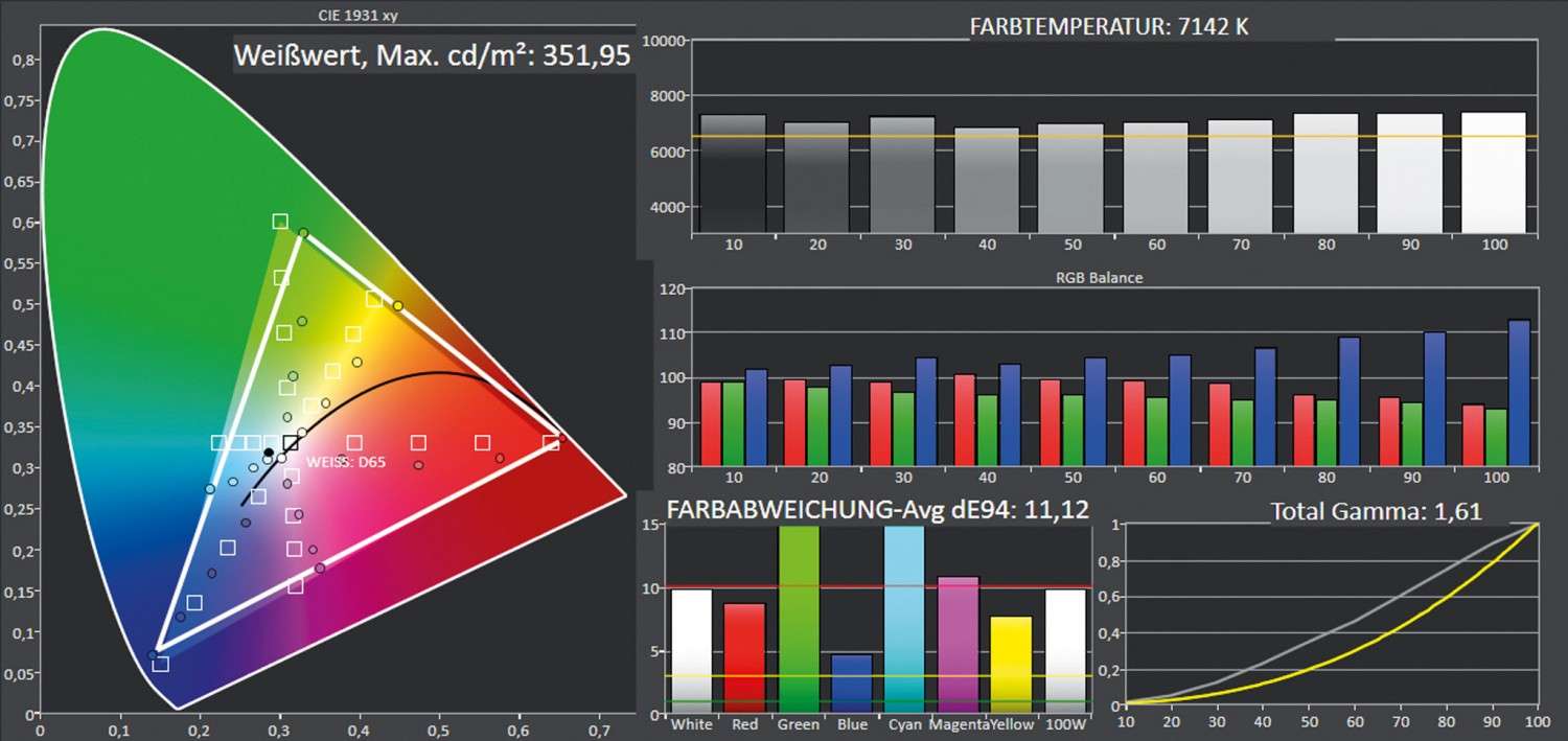 Beamer Optoma HD39Darbee im Test, Bild 5