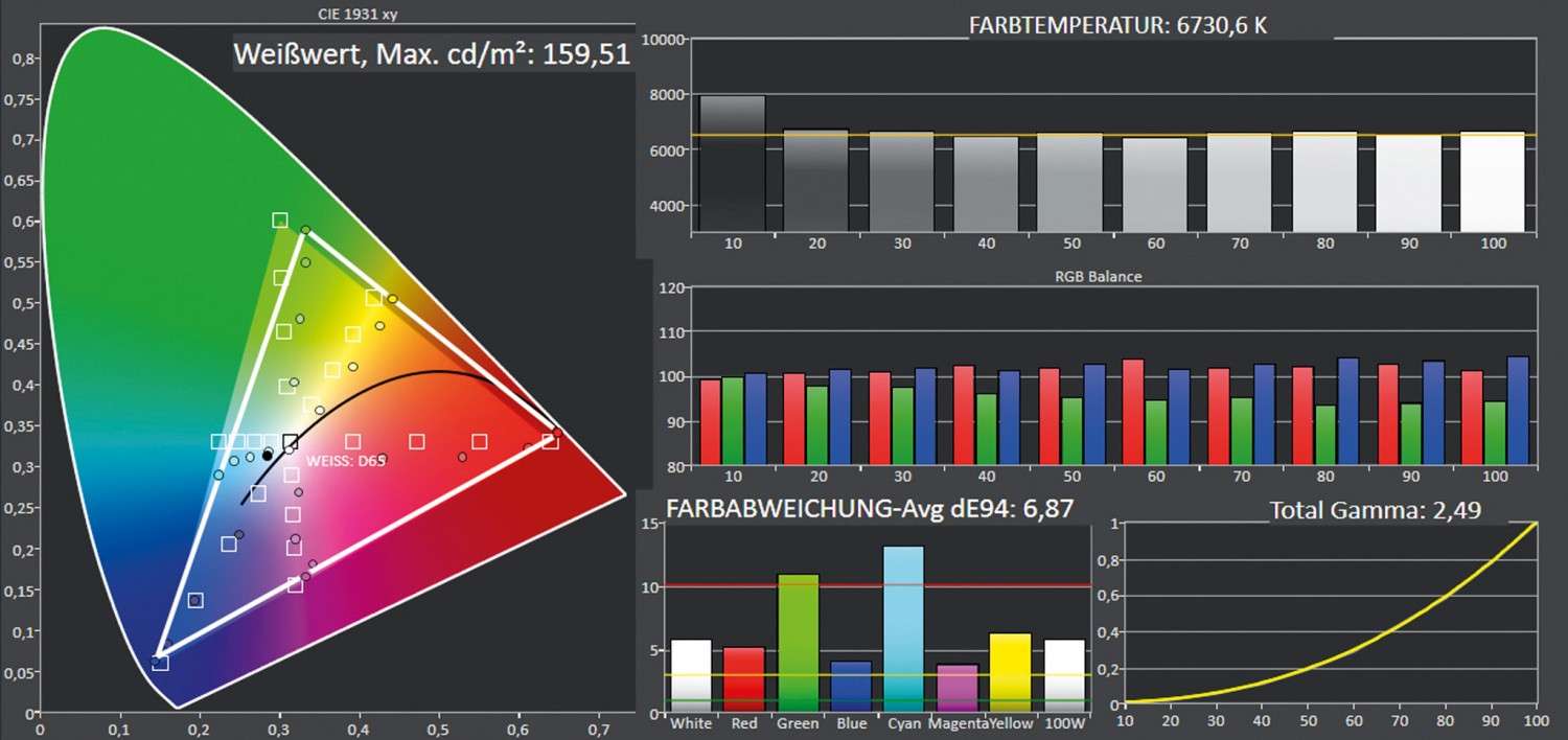 Beamer Optoma HD39Darbee im Test, Bild 6