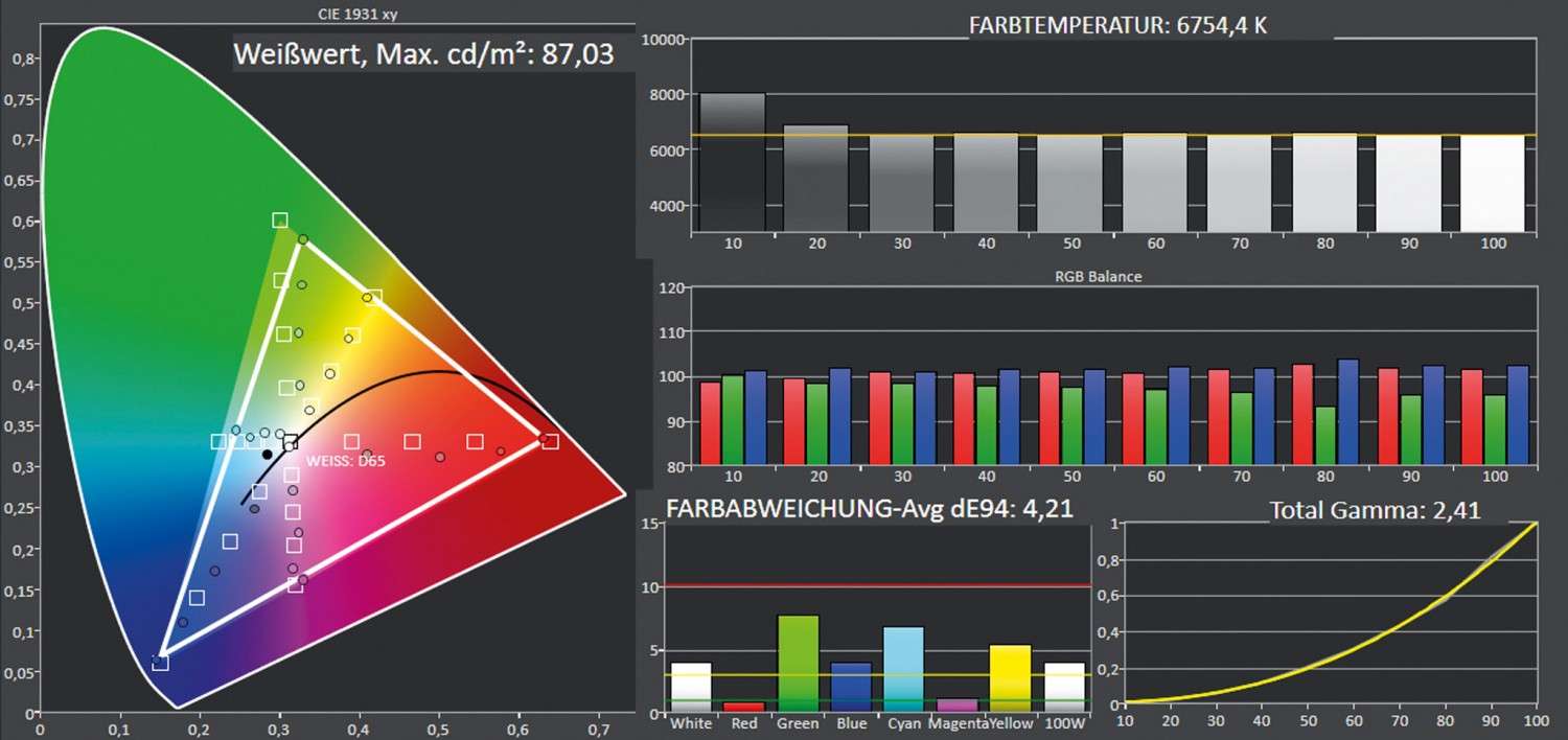 Beamer Optoma HD39Darbee im Test, Bild 7