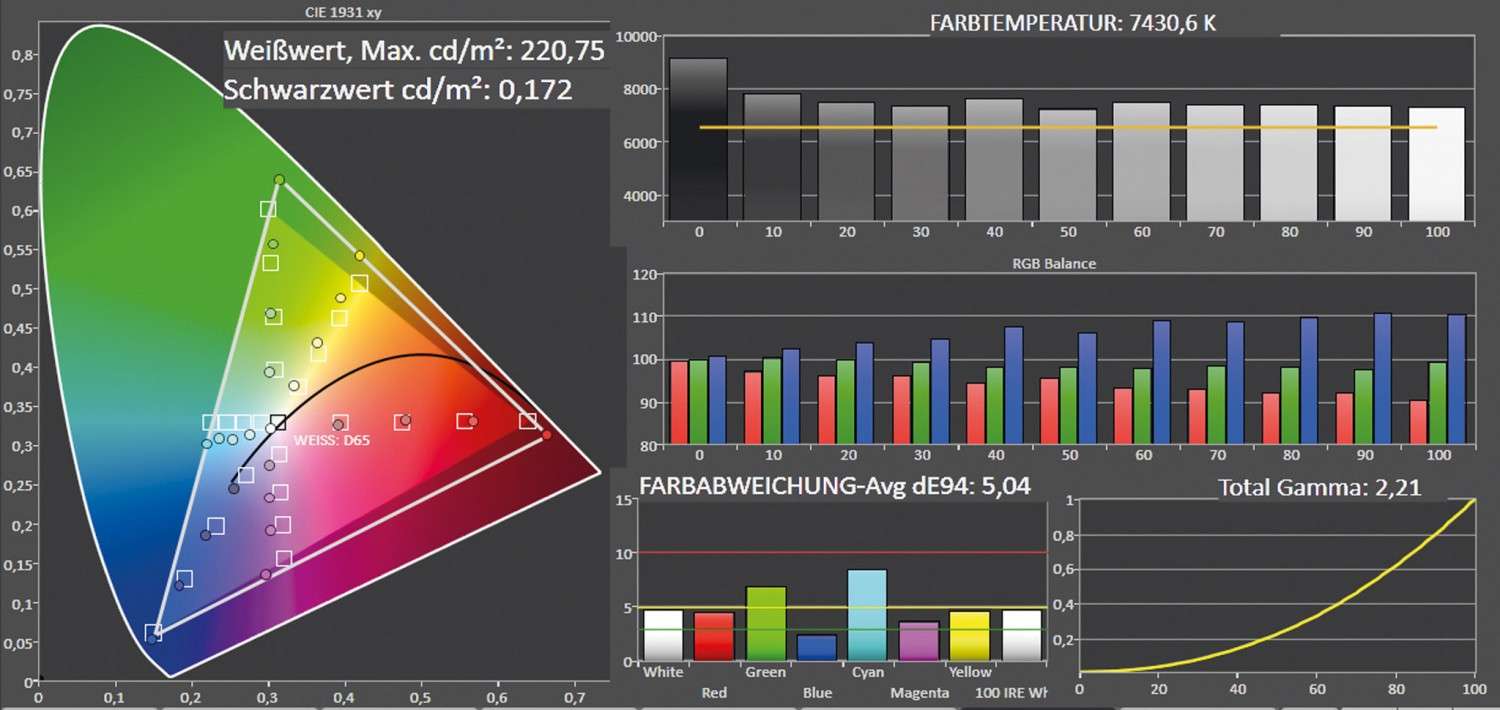 Beamer Optoma HD50 im Test, Bild 5