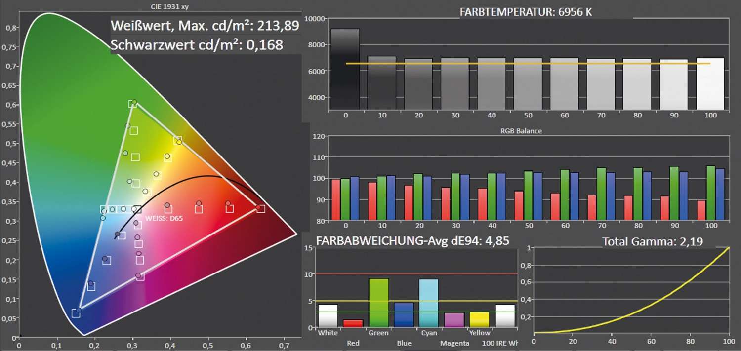 Beamer Optoma HD50 im Test, Bild 6