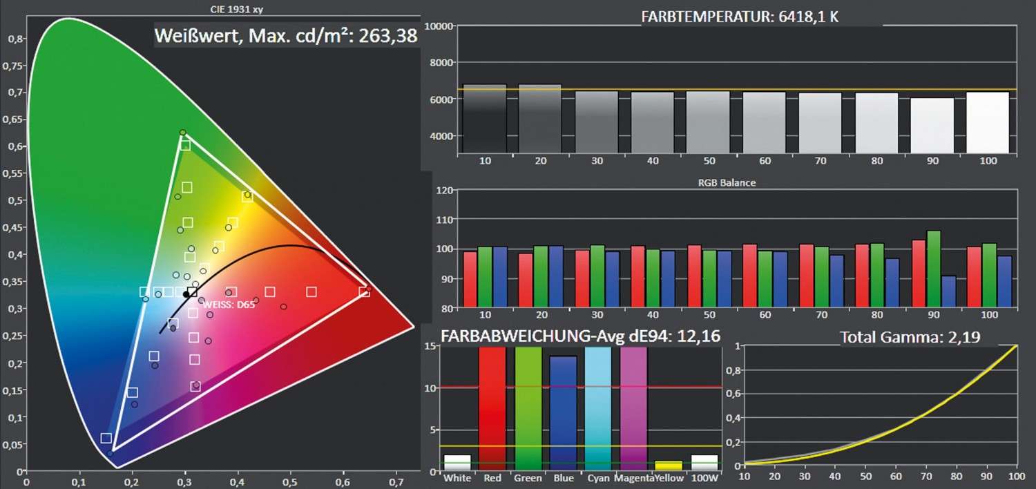 Beamer Optoma HZ40UST im Test, Bild 9