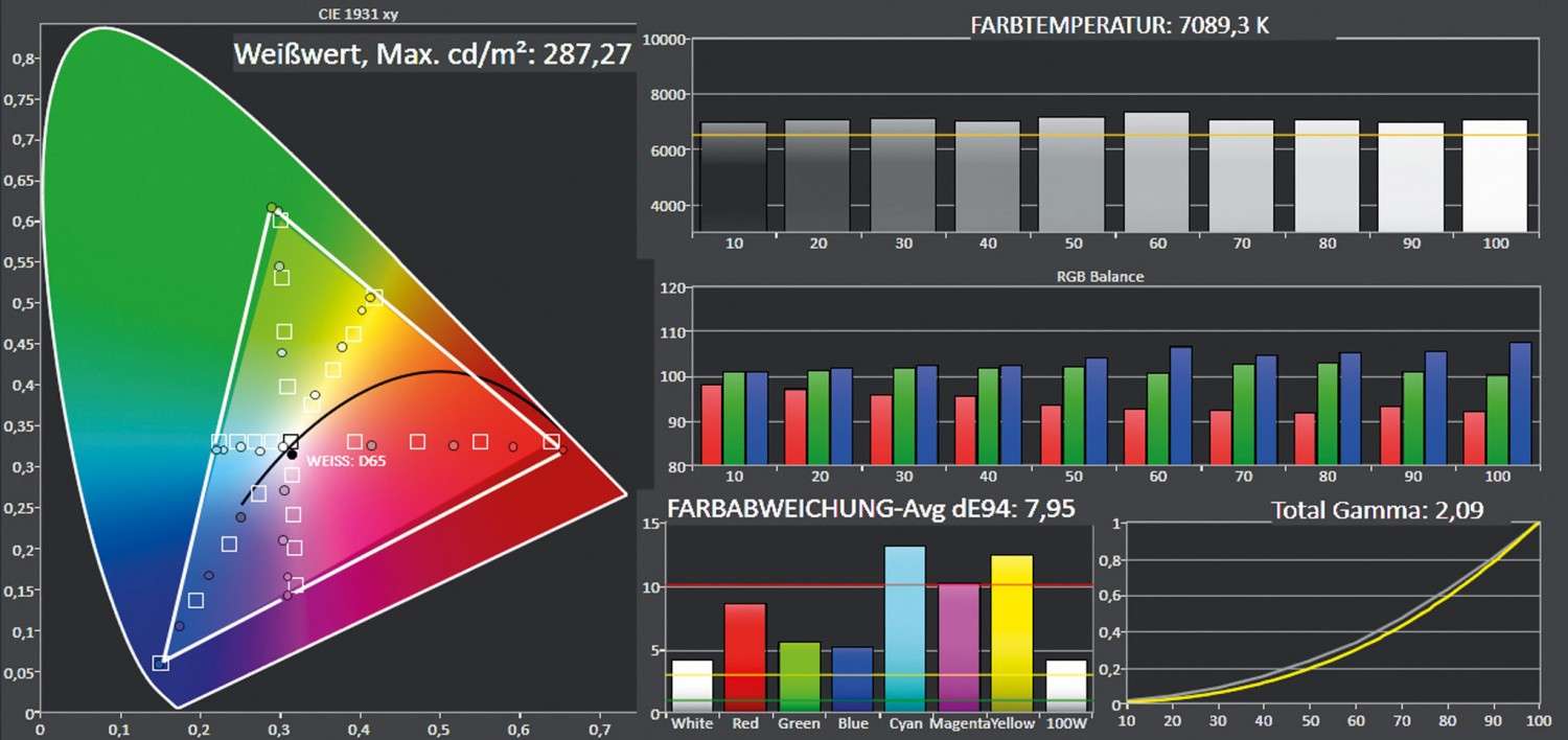 Beamer Optoma UHD300X im Test, Bild 5