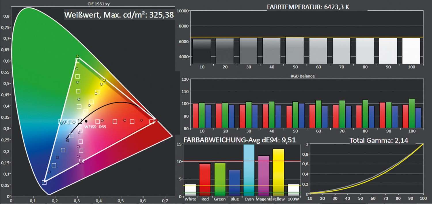 Beamer Optoma UHD51 im Test, Bild 2