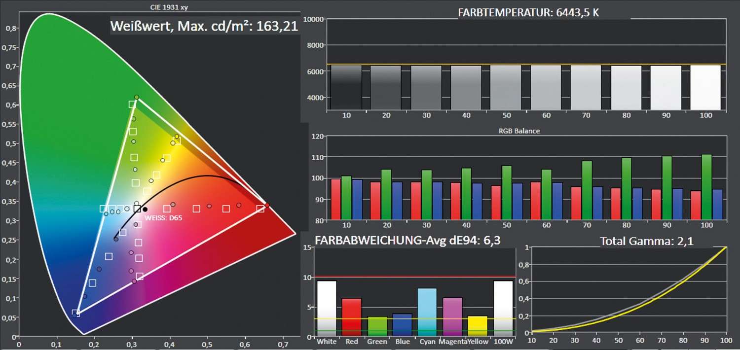 Beamer Optoma UHD51 im Test, Bild 3