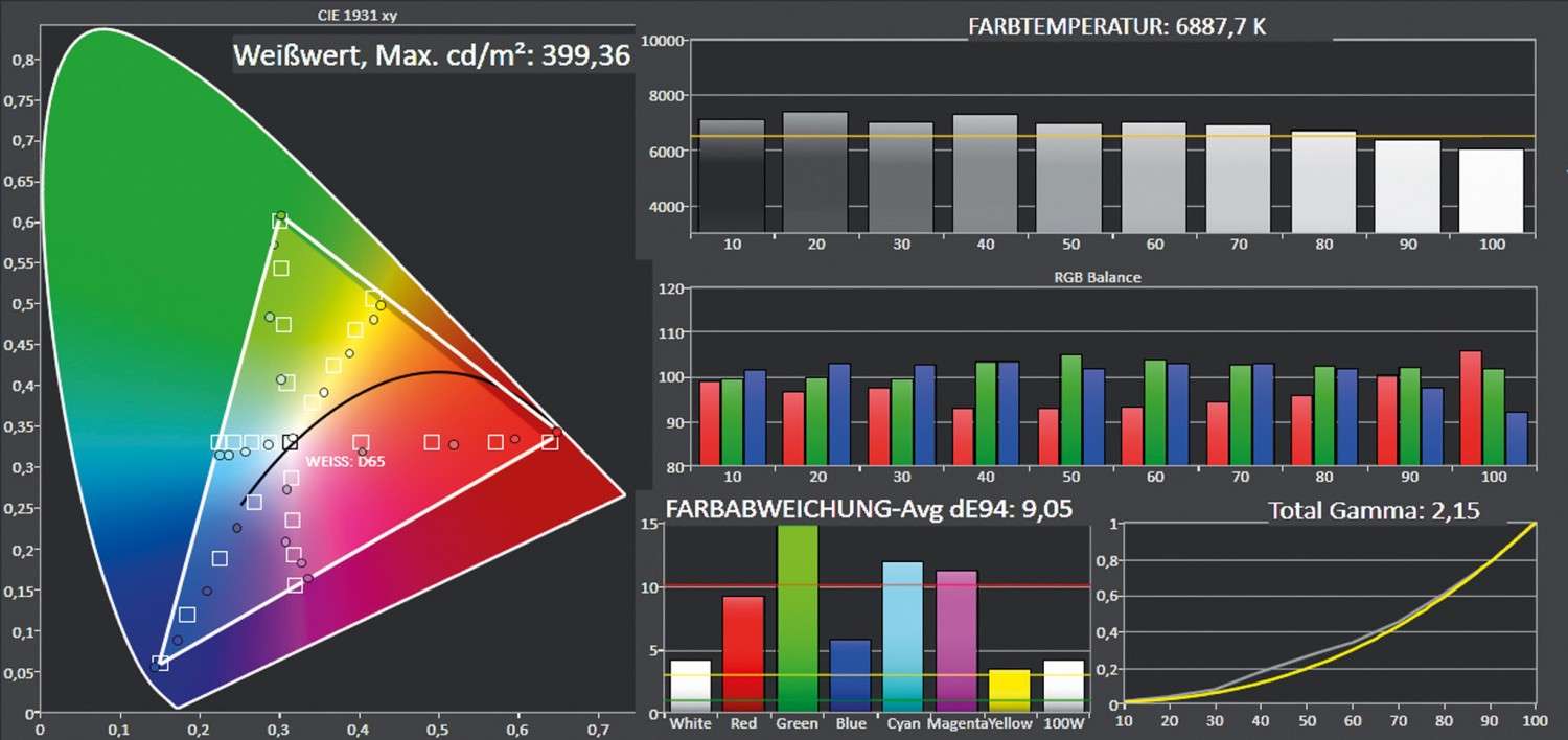 Beamer Optoma UHD550X im Test, Bild 5