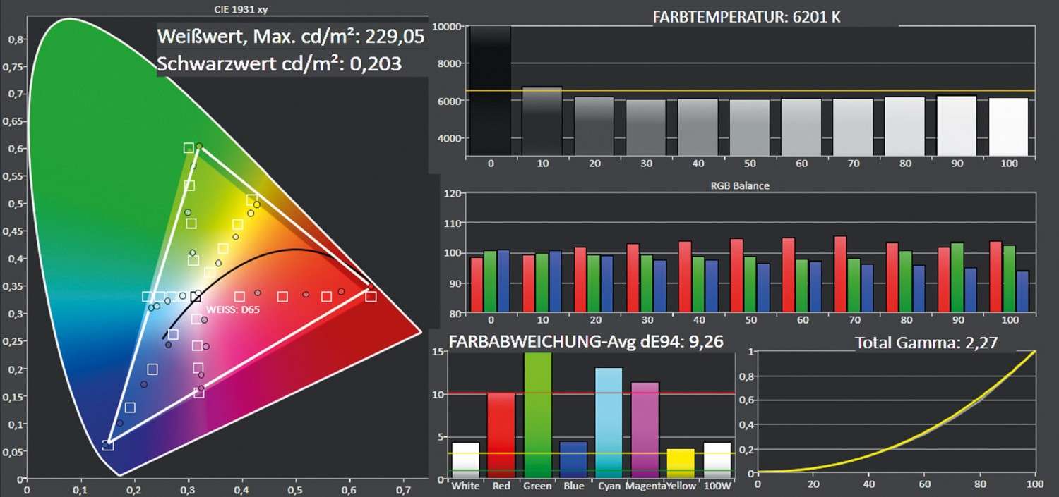 Beamer Optoma UHD60 im Test, Bild 6