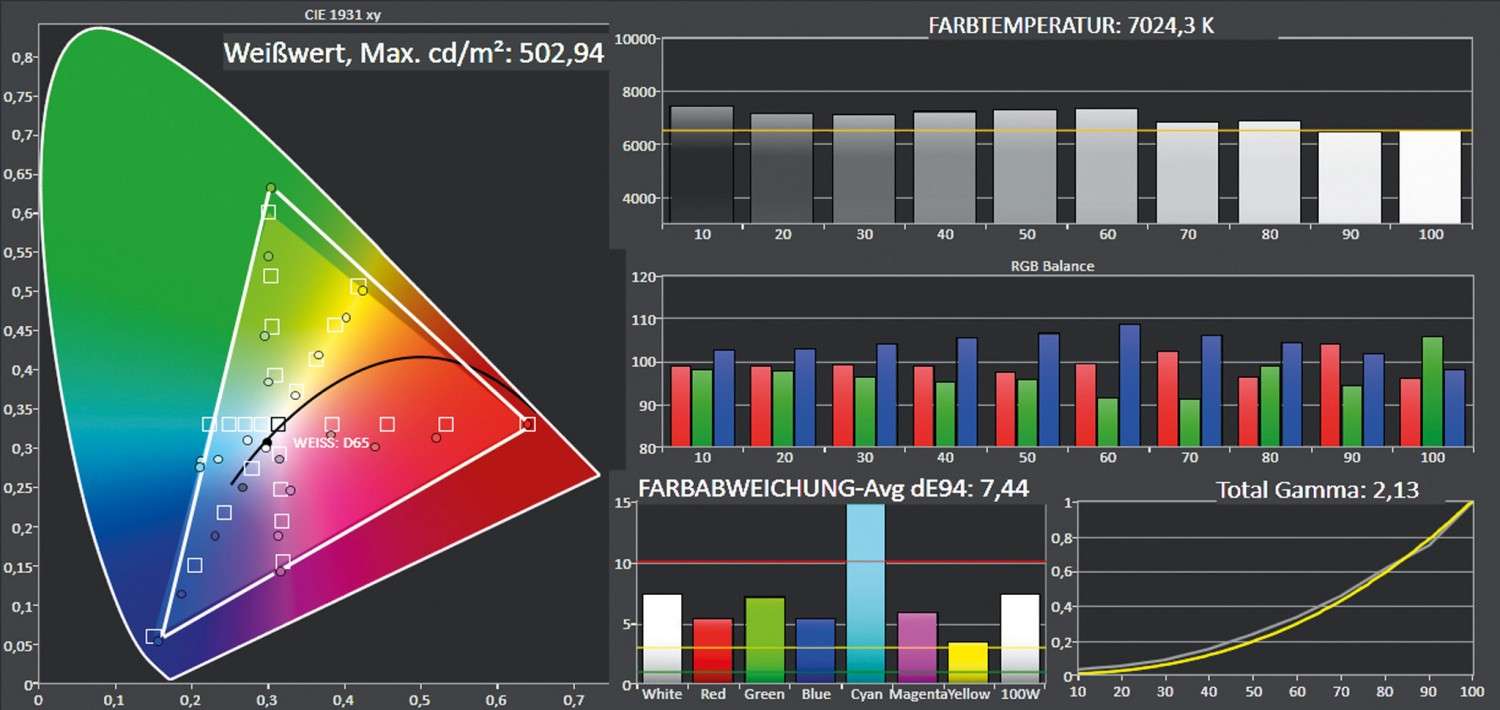 Beamer Optoma UHZ65 im Test, Bild 6