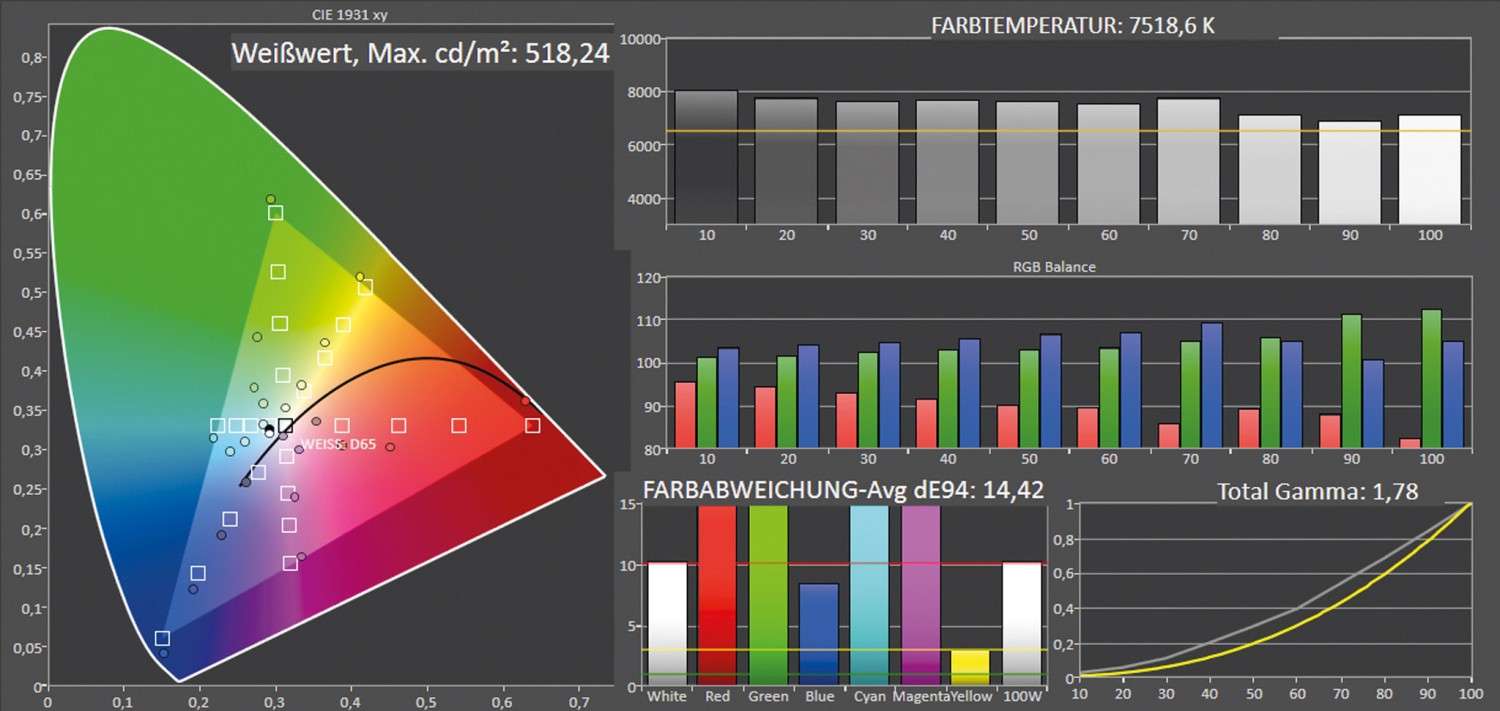 Beamer Optoma UHZ66 im Test, Bild 8