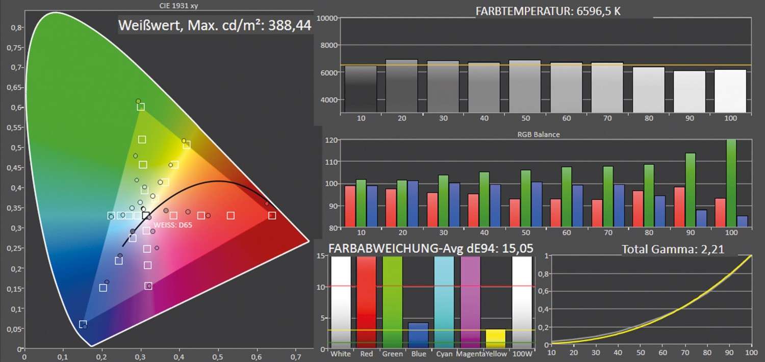 Beamer Optoma UHZ66 im Test, Bild 9