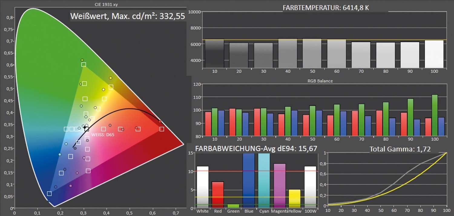 Beamer Optoma UHZ66 im Test, Bild 10