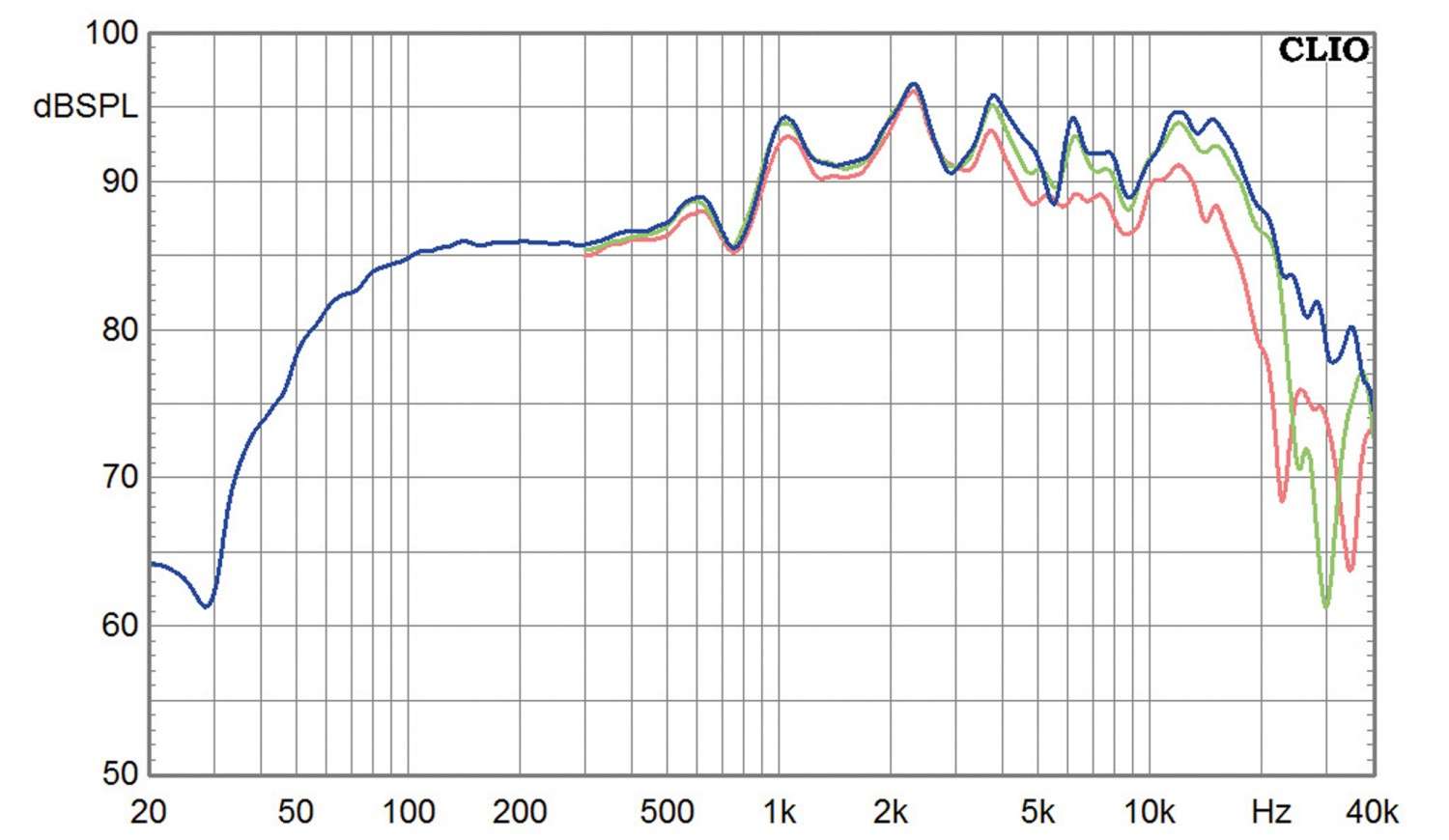 Lautsprecher Stereo Orbid Sound NESO im Test, Bild 8