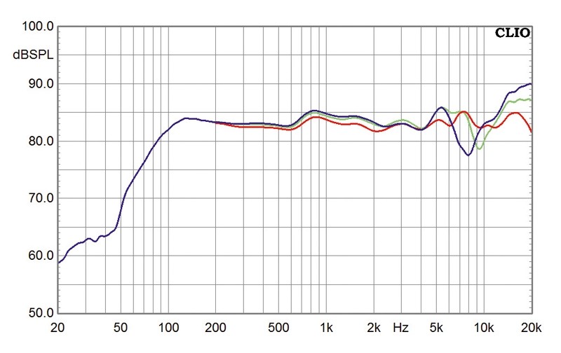 Minianlagen Panasonic SC-PMX5 im Test, Bild 5