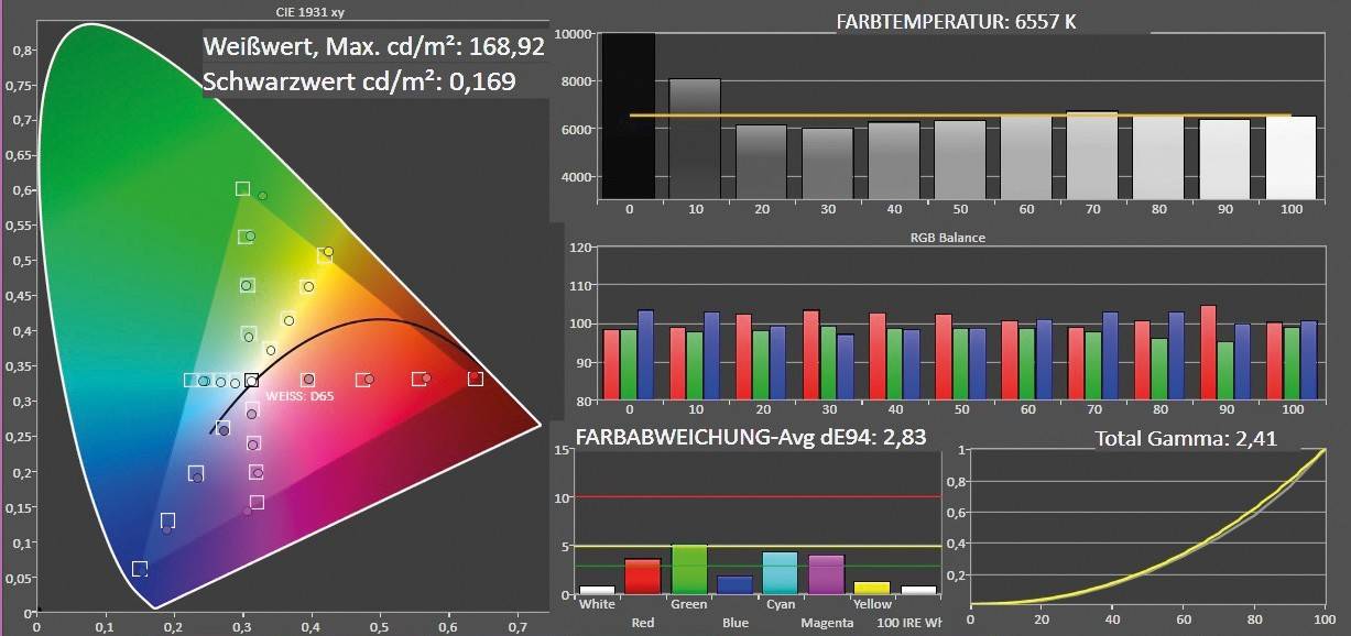 Fernseher Panasonic TX-32ASW504 im Test, Bild 5