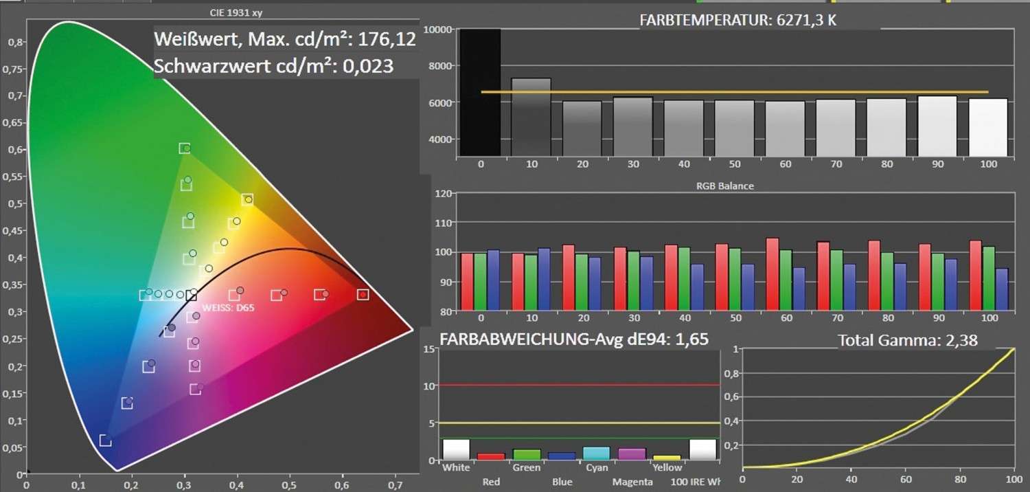 Fernseher Panasonic TX-32ASW604 im Test, Bild 4