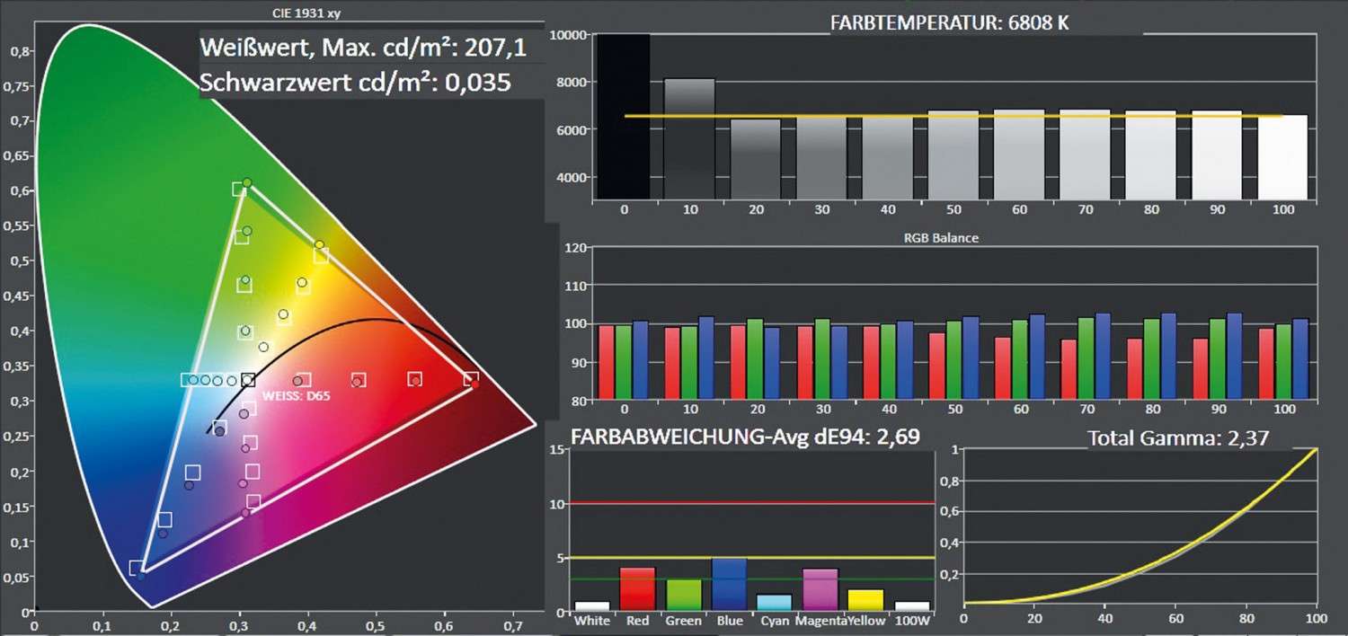 Fernseher Panasonic TX-40CXW704 im Test, Bild 3