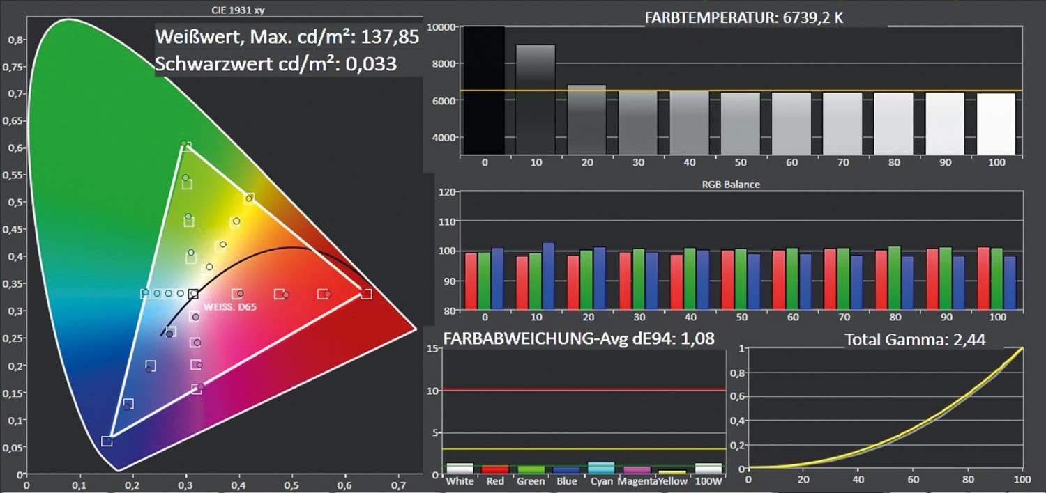 Fernseher Panasonic TX-40DXW604 im Test, Bild 3