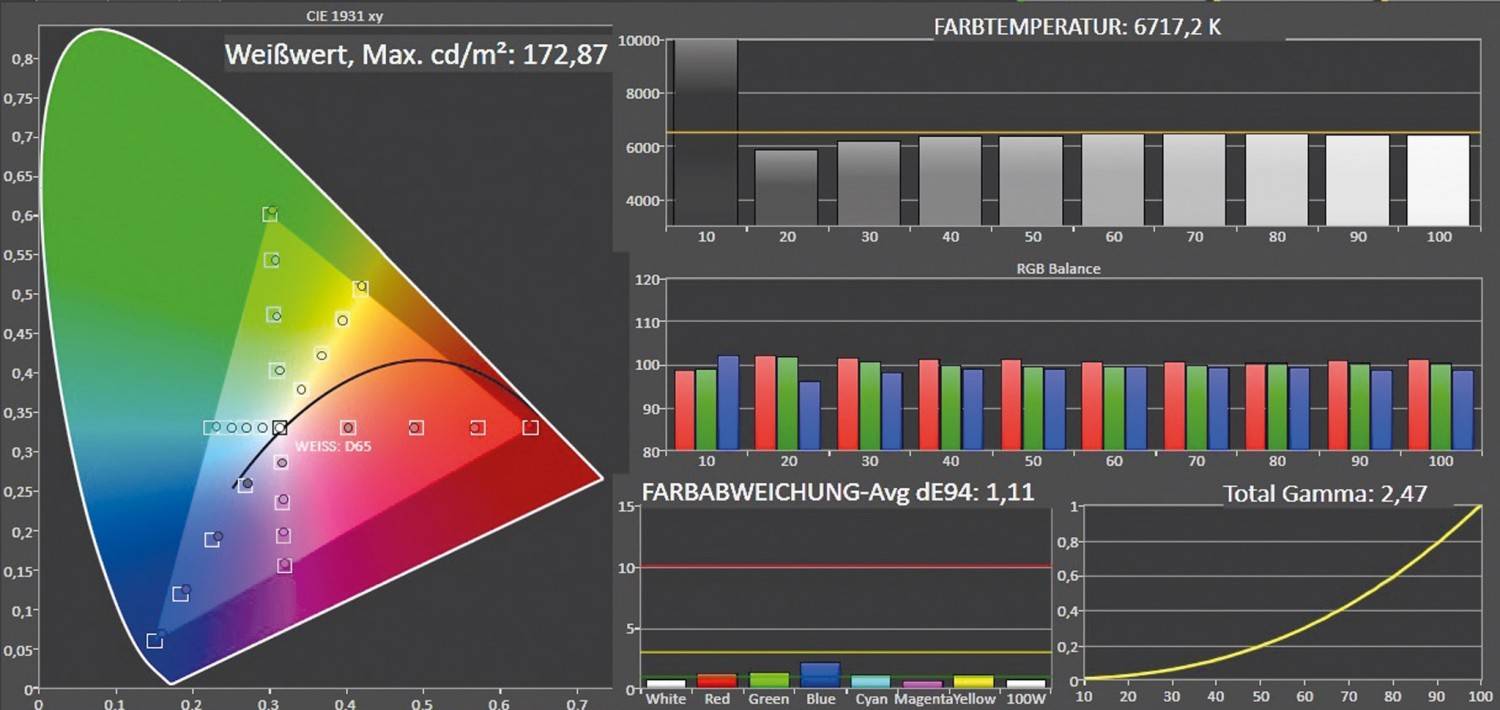 Fernseher Panasonic TX-40ESW504 im Test, Bild 4