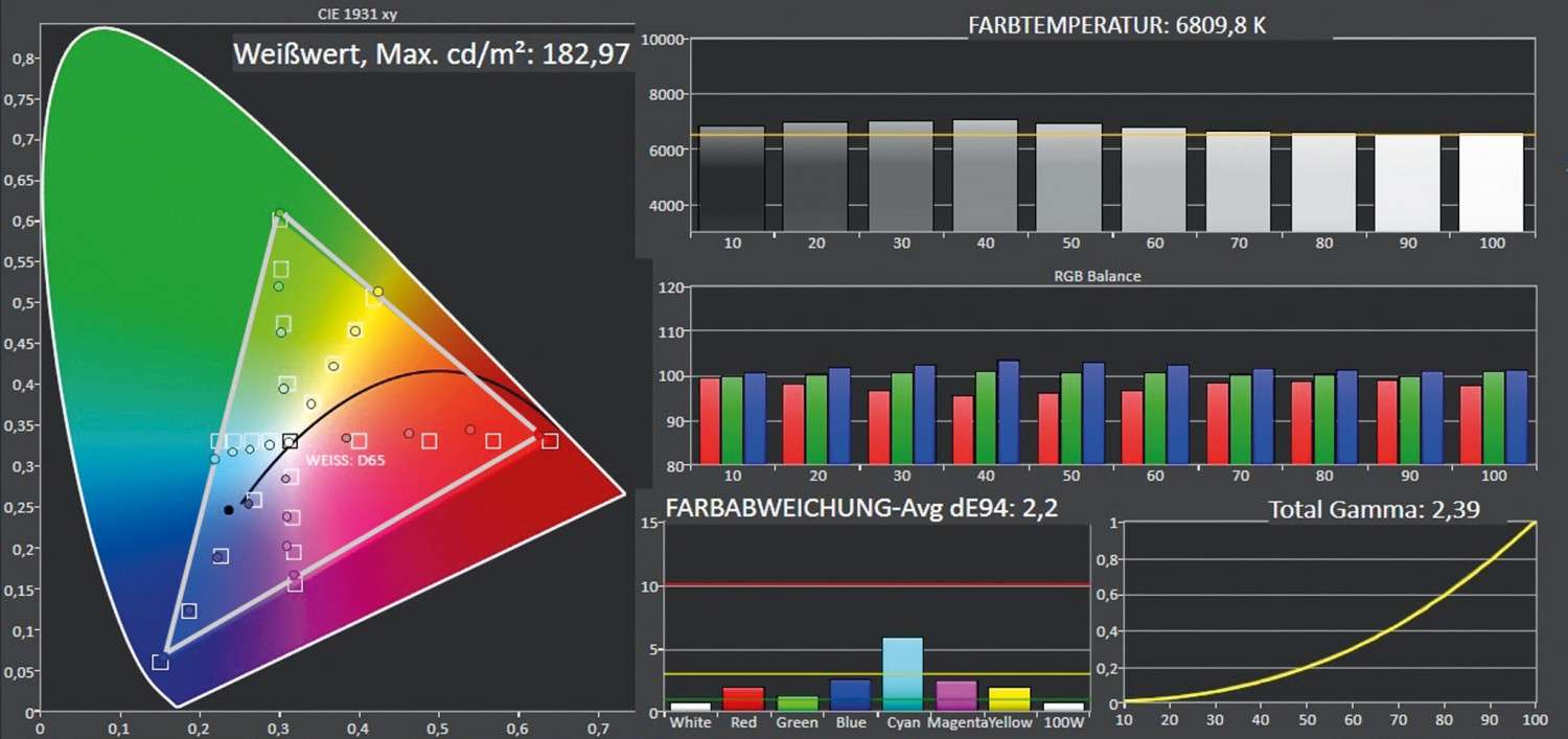 Fernseher Panasonic TX-40GXW804 im Test, Bild 3