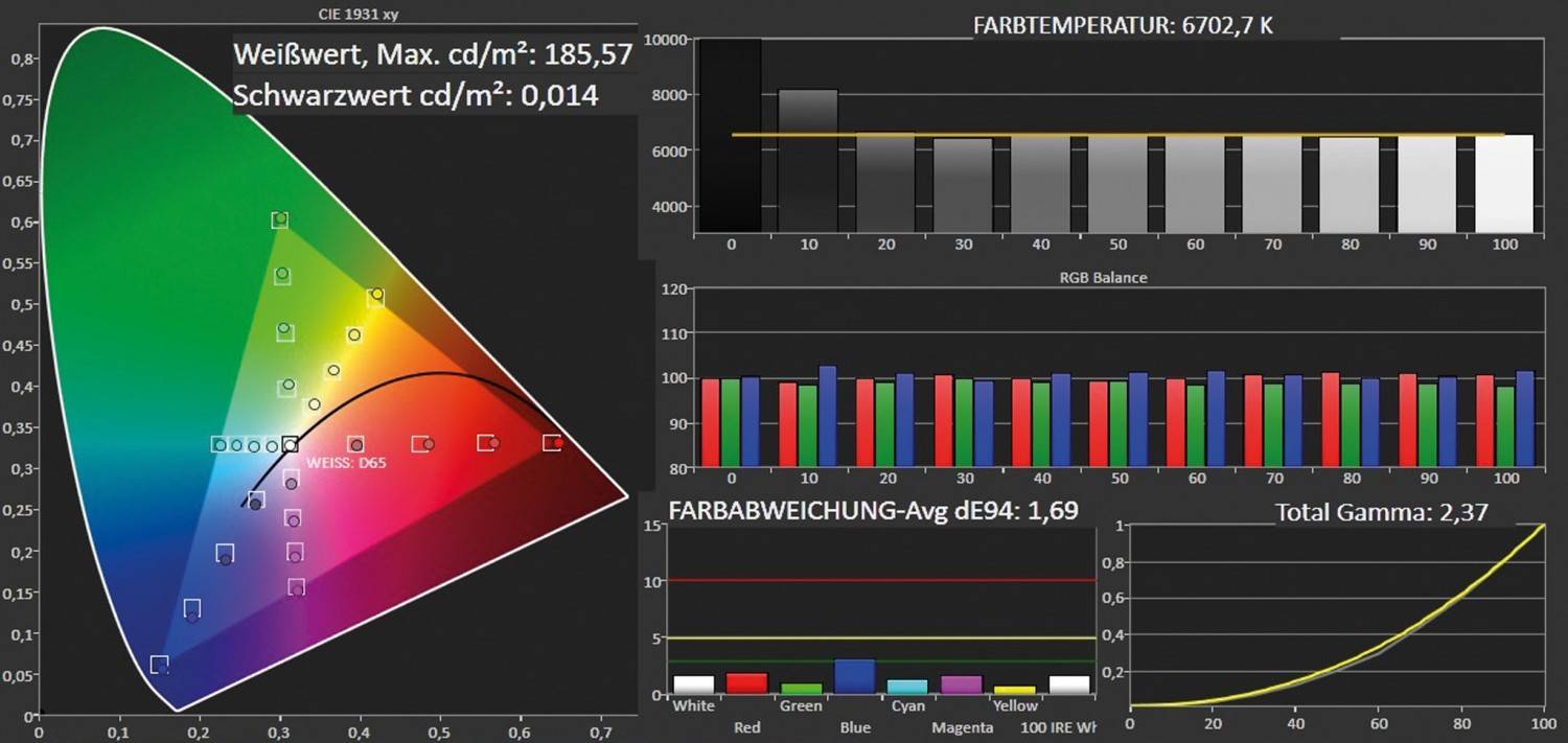 Fernseher Panasonic TX-42ASW754 im Test, Bild 3