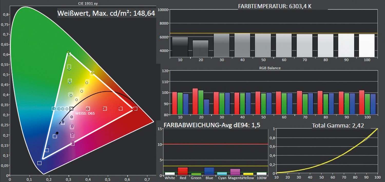 Fernseher Panasonic TX-43FXW654 im Test, Bild 4