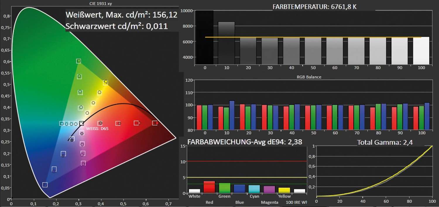 Fernseher Panasonic TX-47ASW754 im Test, Bild 6