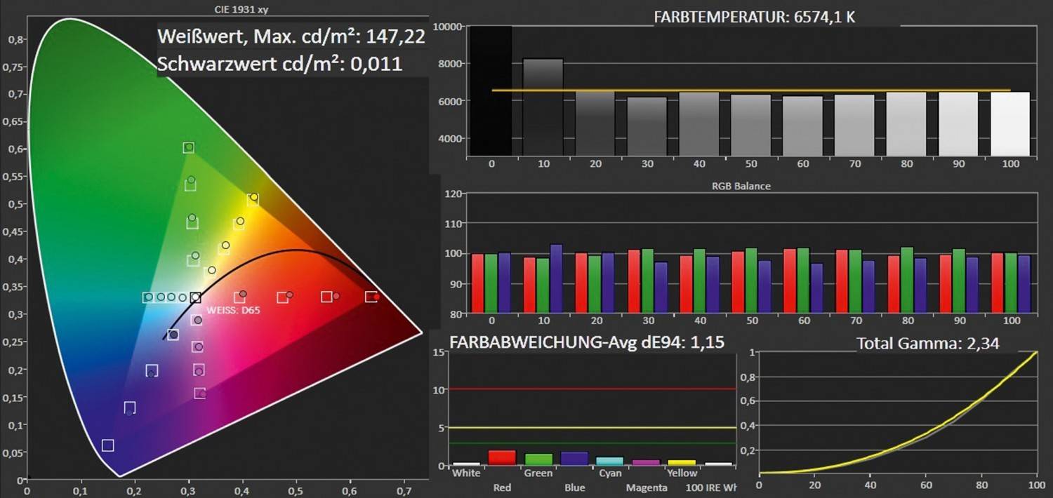 Fernseher Panasonic TX-47ASW754 im Test, Bild 15