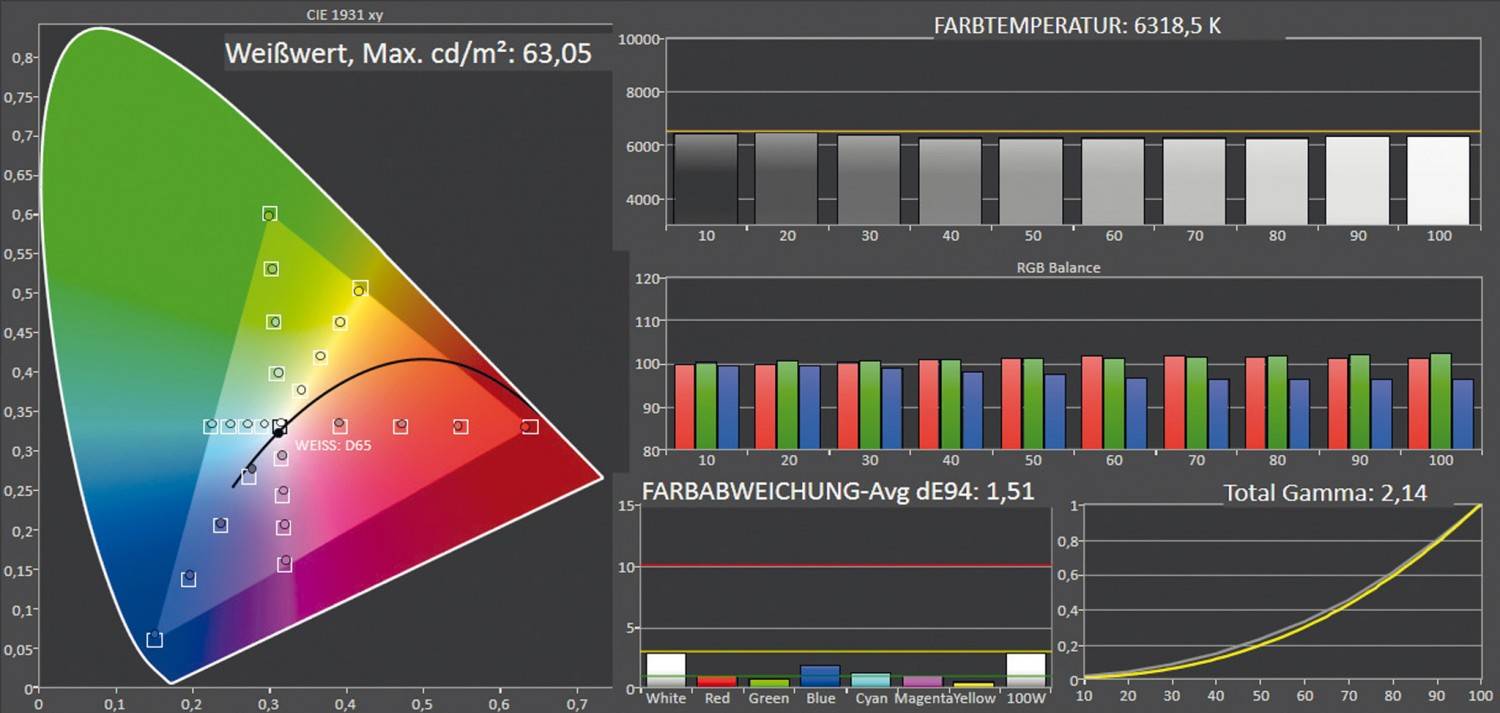 Fernseher Panasonic TX-48JZW984, Panasonic TX-49JXW944 im Test , Bild 7