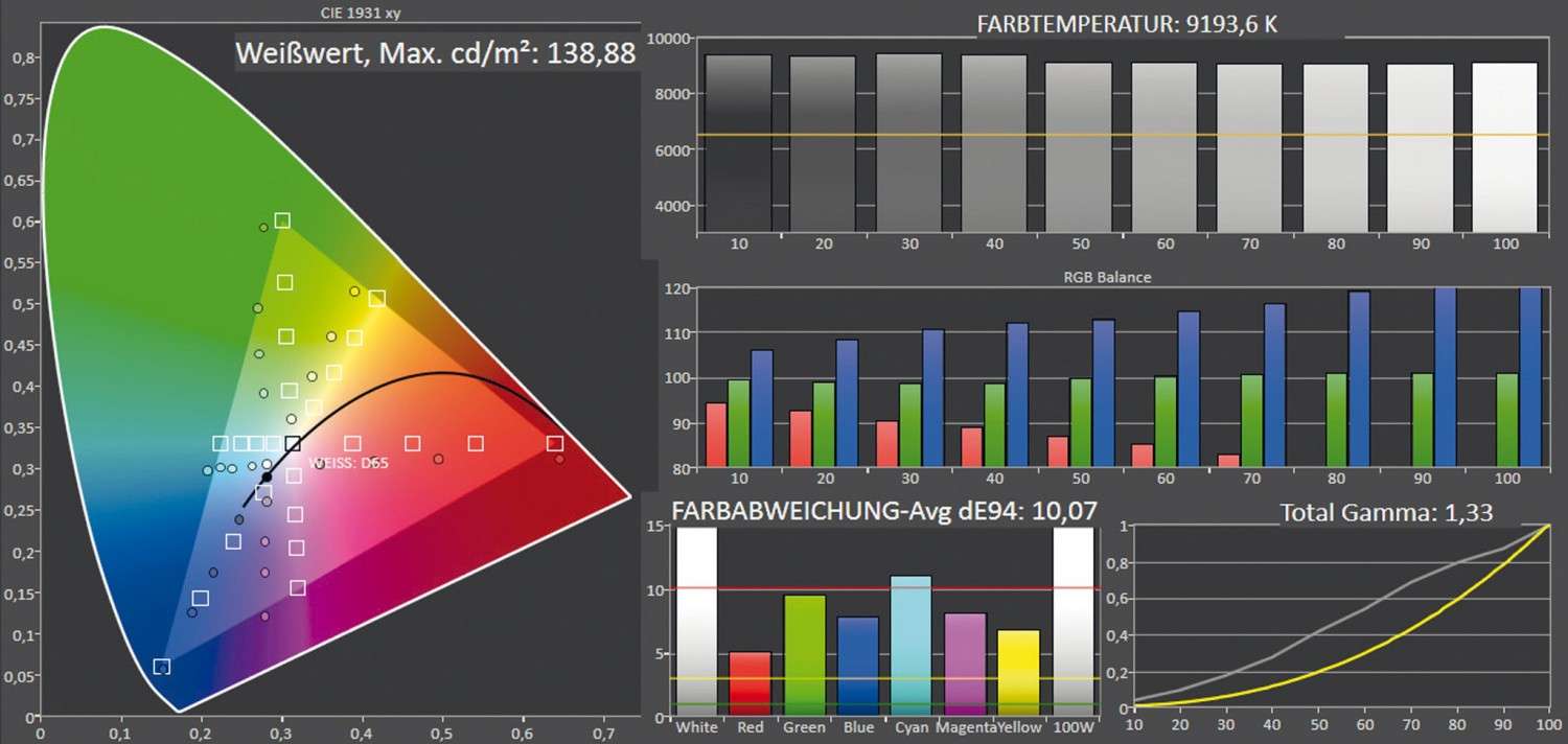 Fernseher Panasonic TX-48JZW984, Panasonic TX-49JXW944 im Test , Bild 8