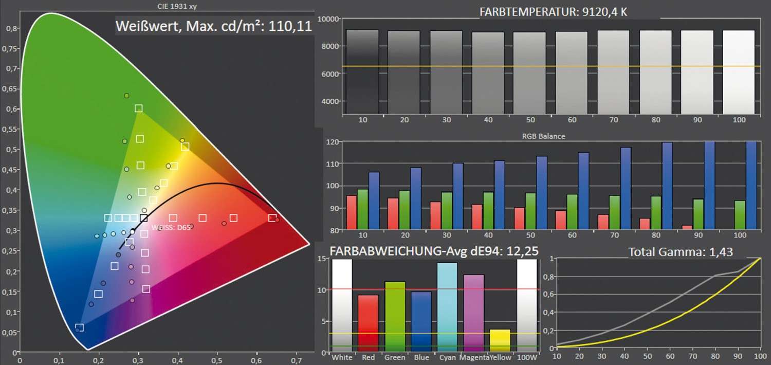 Fernseher Panasonic TX-48JZW984, Panasonic TX-49JXW944 im Test , Bild 9