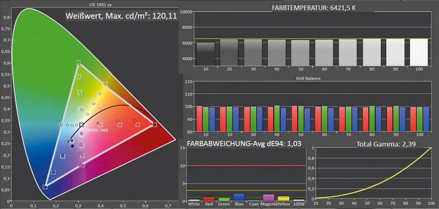 Fernseher Panasonic TX-49GXW904 im Test, Bild 3