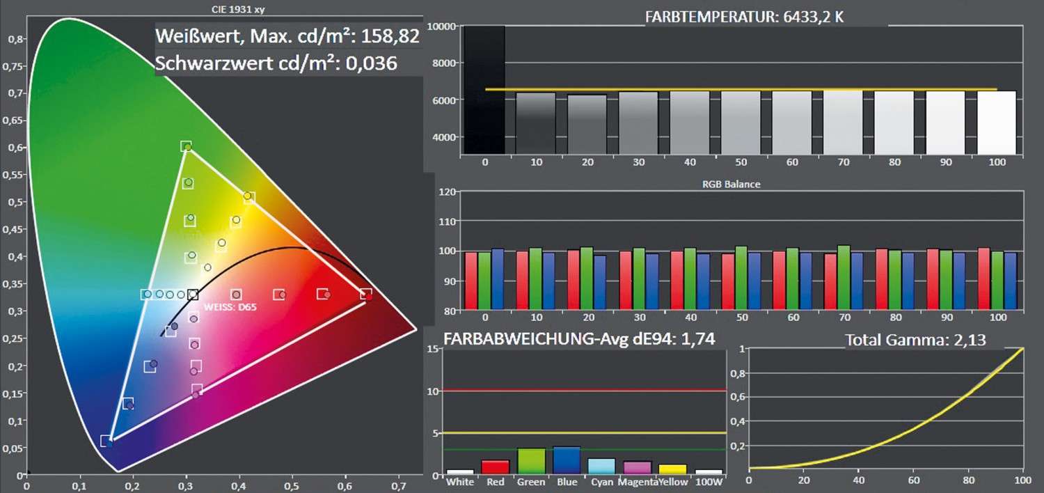 Fernseher Panasonic TX-50CXW704 im Test, Bild 3