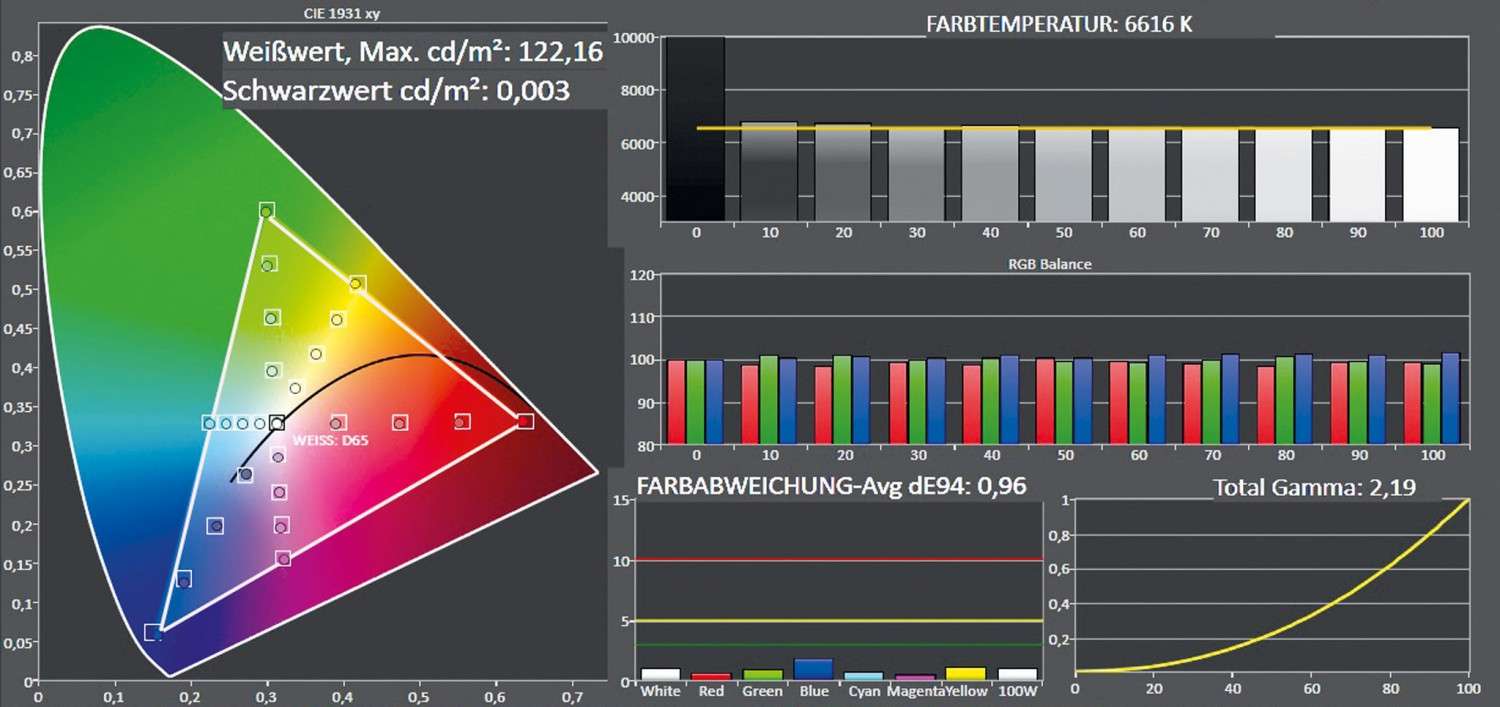 Fernseher Panasonic TX-50CXW804 im Test, Bild 4