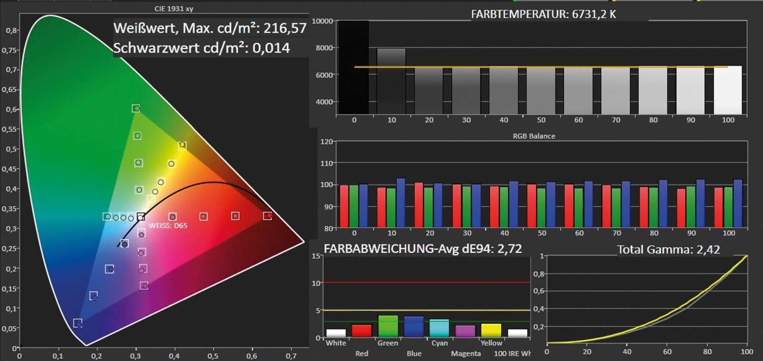 Fernseher Panasonic TX-55ASW754, Panasonic SC-BTT505 im Test , Bild 6