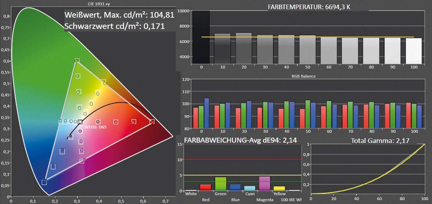 Fernseher Panasonic TX-55ASW804 im Test, Bild 3