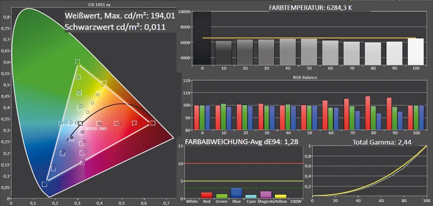 Fernseher Panasonic TX-55CRW854 im Test, Bild 3