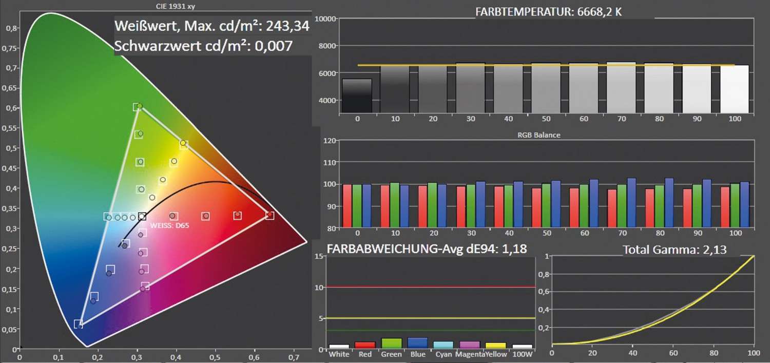 Fernseher Panasonic TX-55CXW704 im Test, Bild 3