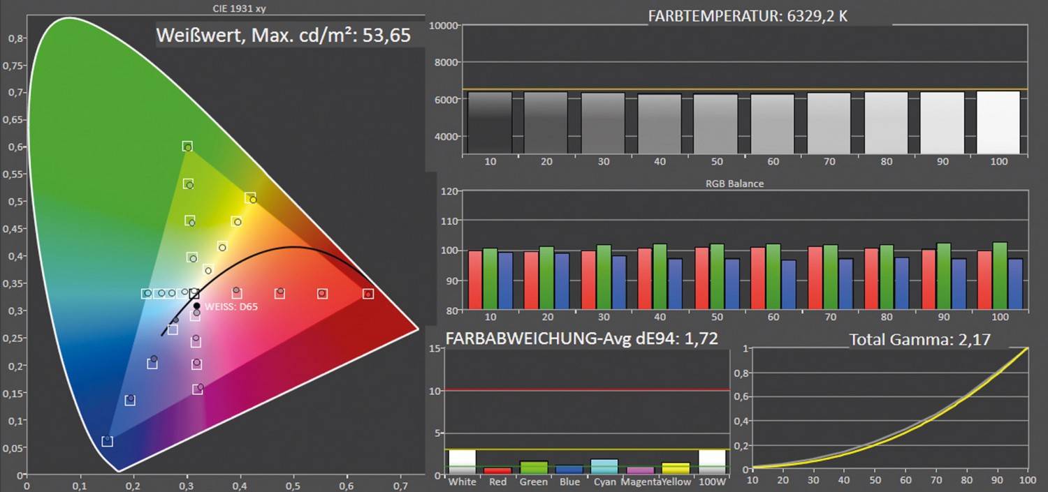 Fernseher Panasonic TX-55JZW984 im Test, Bild 2