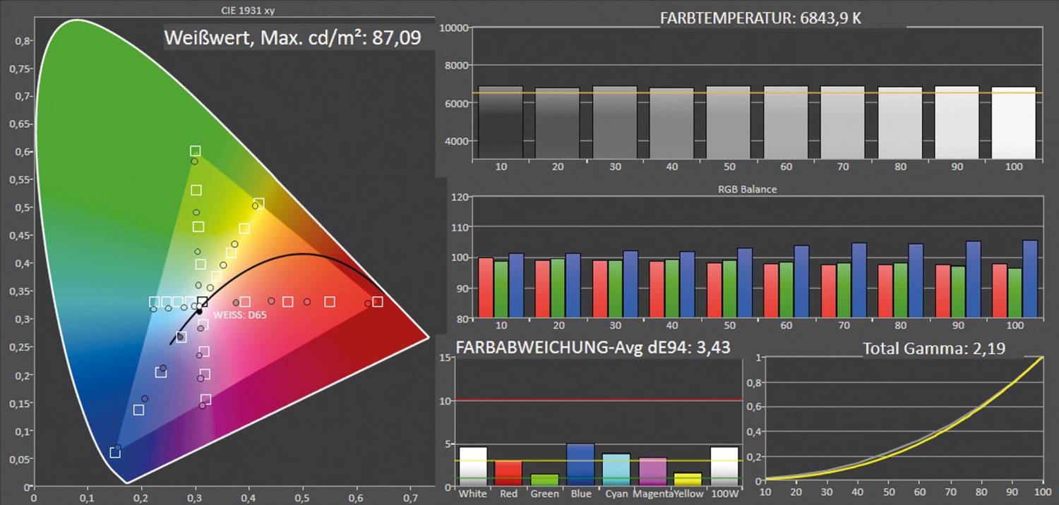 Fernseher Google TV Ultra HD und 8K Panasonic TX-55MZ800E im Test, Bild 4